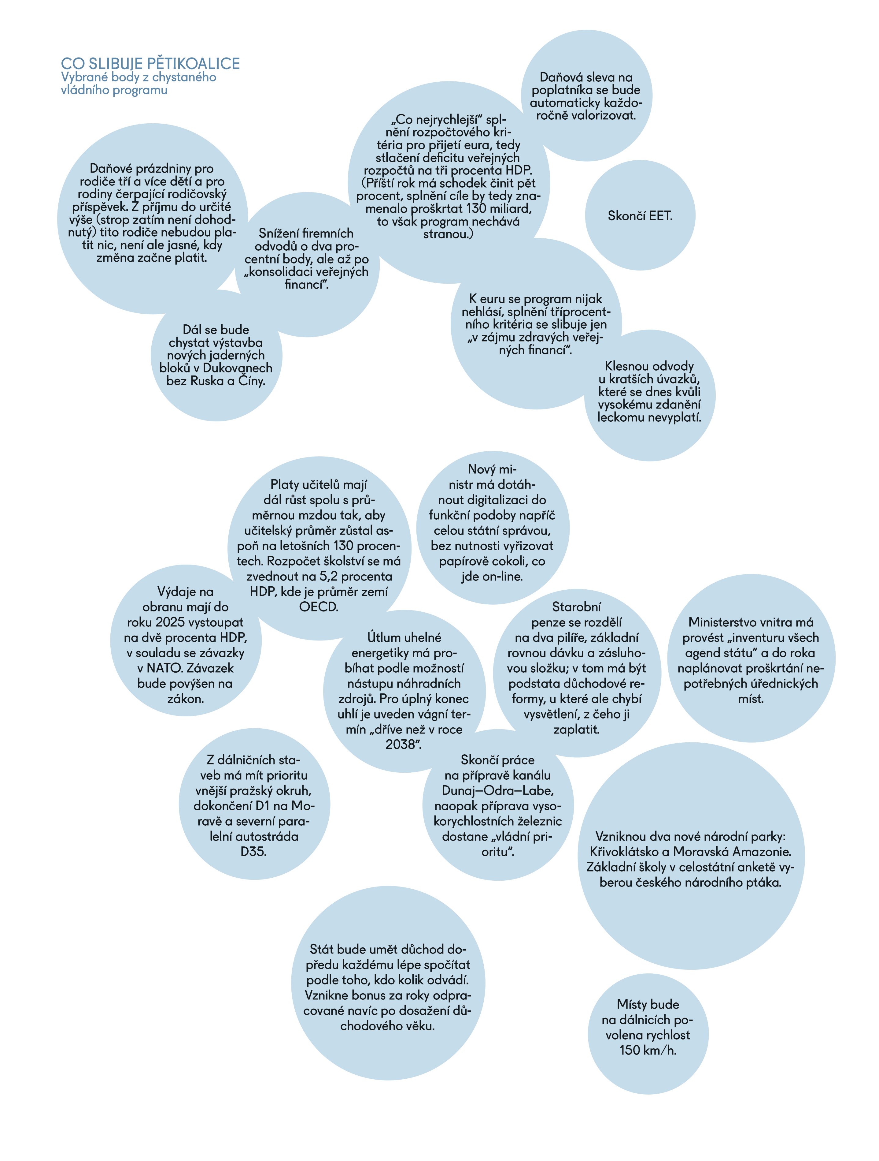 Koaliční návrh na další cestu Česka