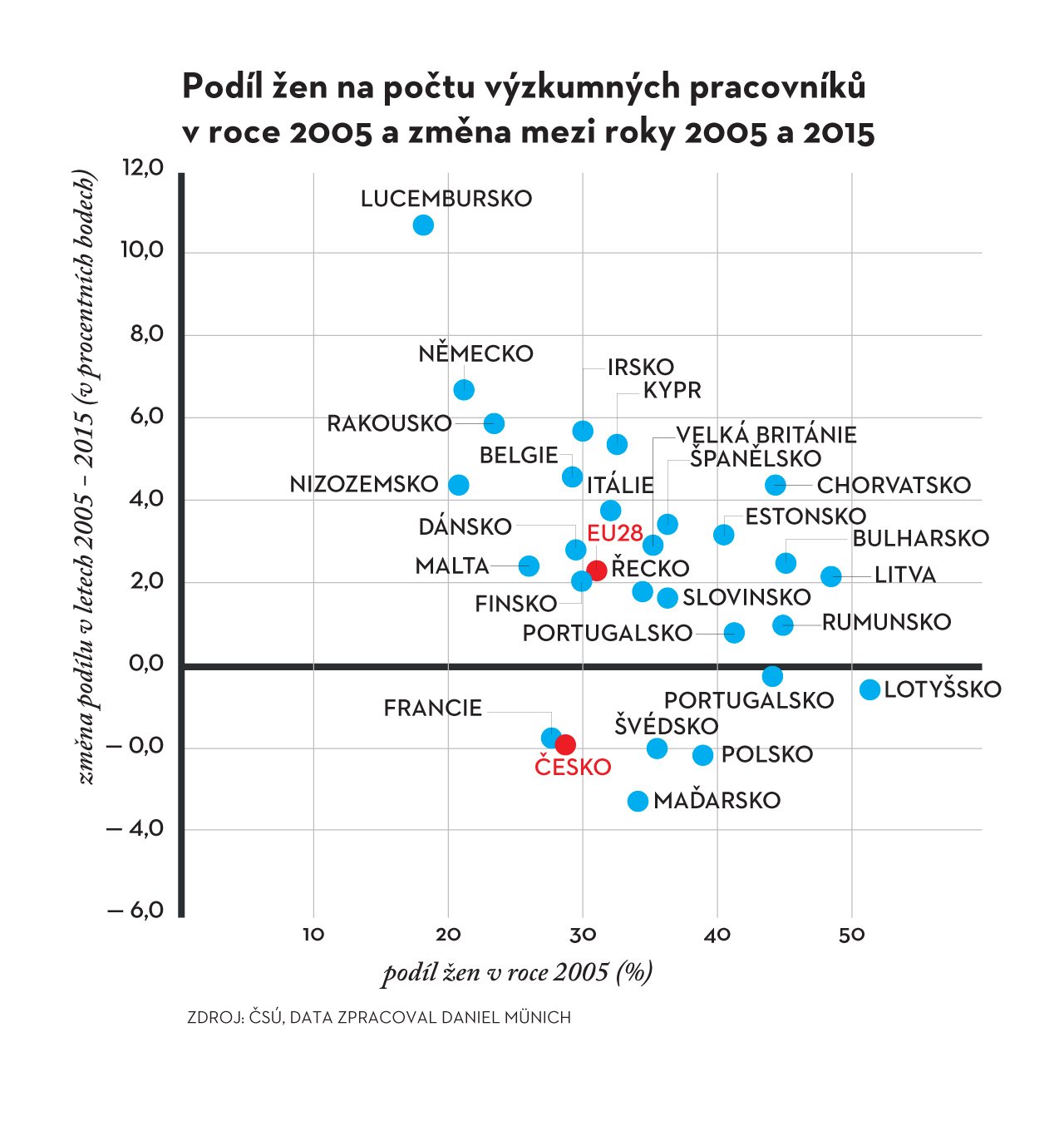 Autor: Chramecky3167