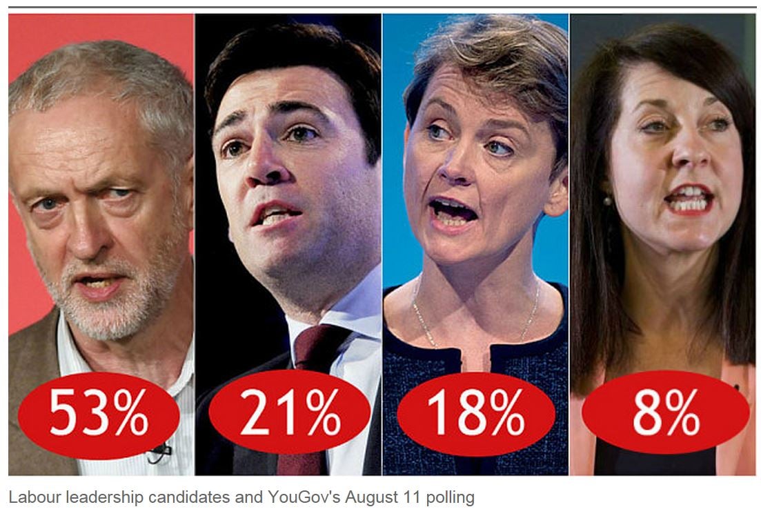 Kandidáti na předsedu labouristů podle listu The Telegraph
Autor: Archiv