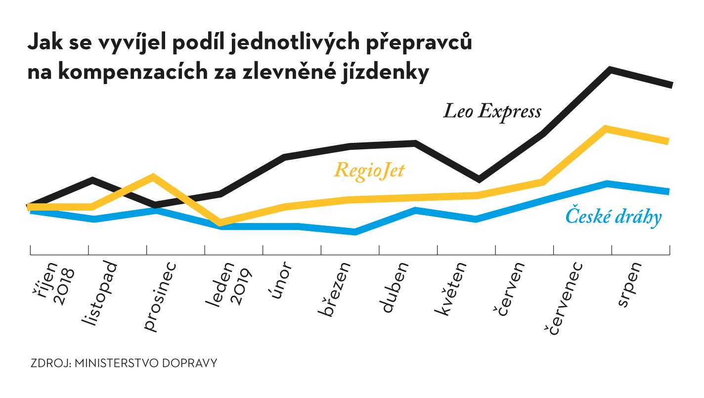 Nechci slevu zadarmo