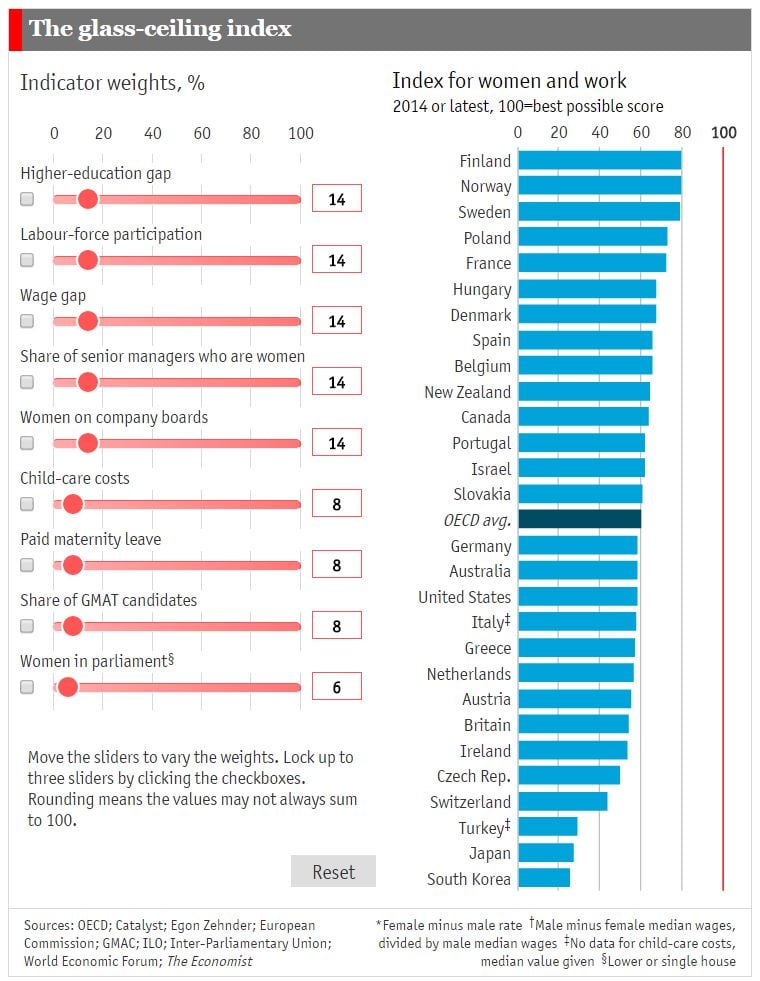 Autor: Kroulik, Pavel, The Economist/OECD