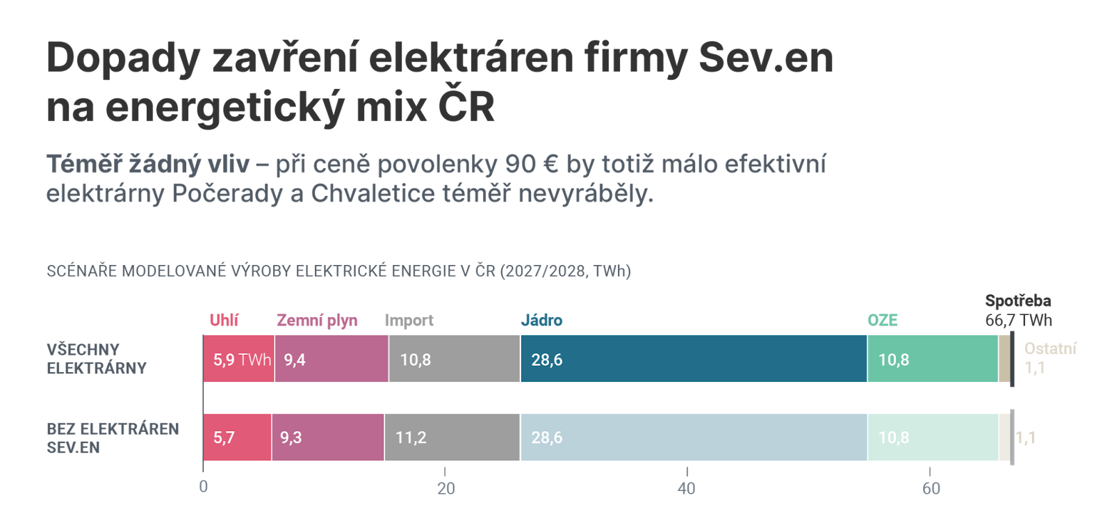 Autor: Fakta o klimatu