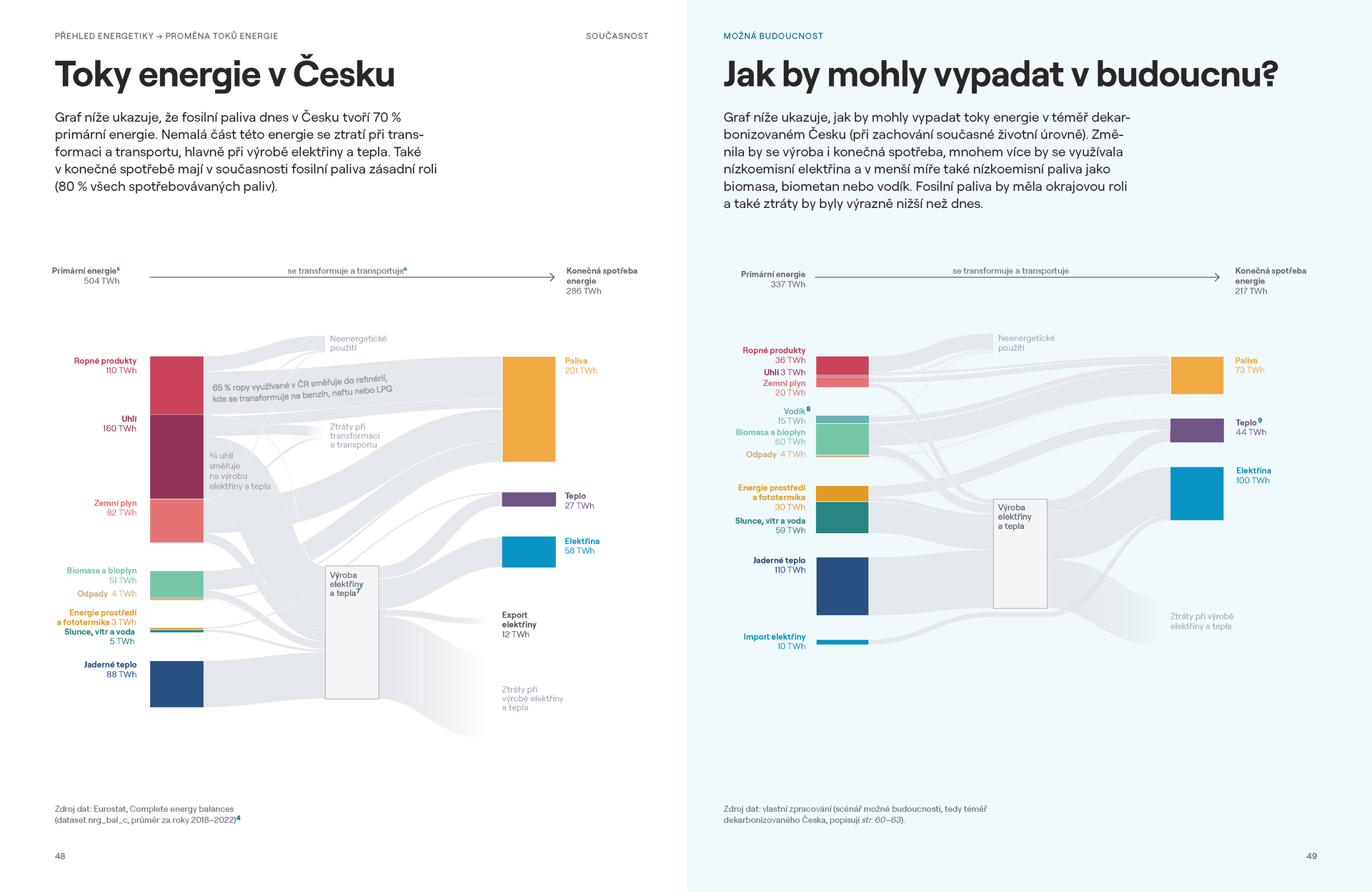 Autor: Fakta o klimatu