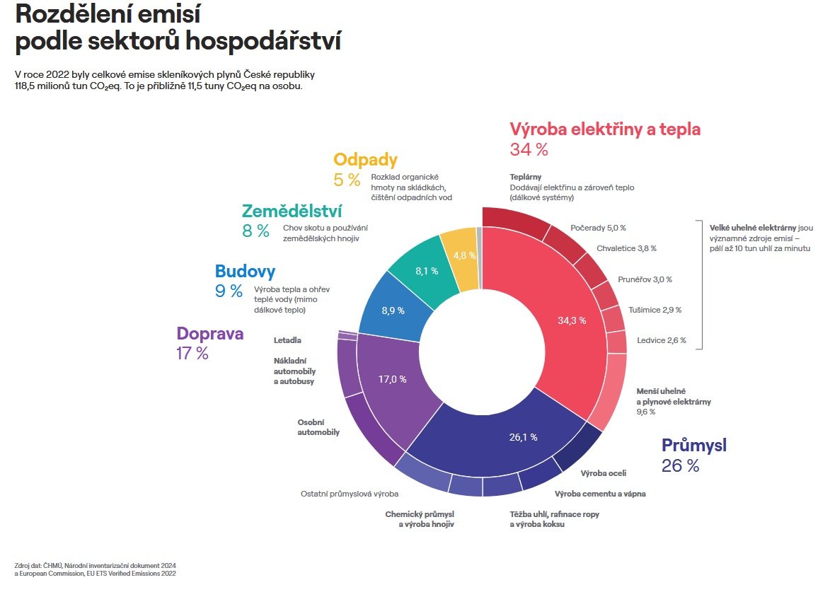 Atlas dekarbonizace Česka
Autor: Fakta o klimatu