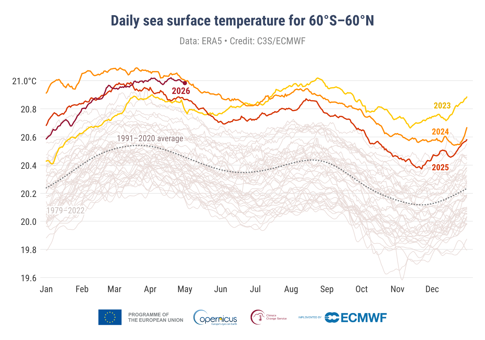 Autor: Copernicus Climate Change Service (C3S)